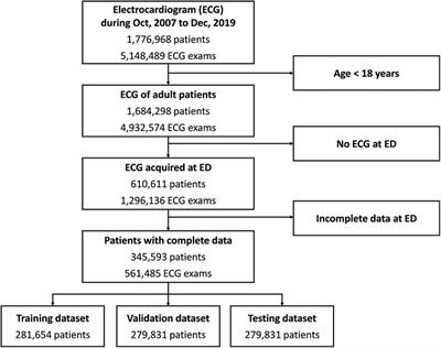 Machine learning-based prediction of acute mortality in emergency department patients using twelve-lead electrocardiogram